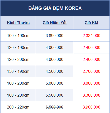 Đệm lò xo - Demdep.net